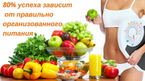 Правила Кенсингтонской диеты
