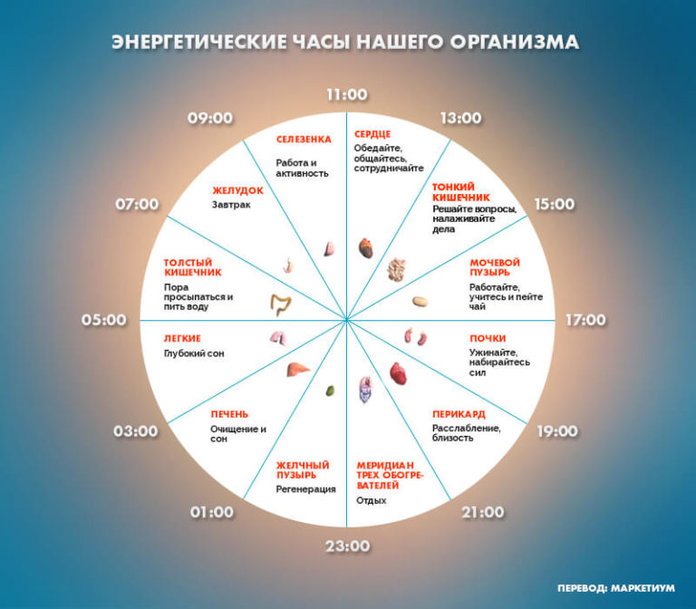 Если вы просыпаетесь по ночам в это время, то у вас могут быть проблемы. Это серьезно!
