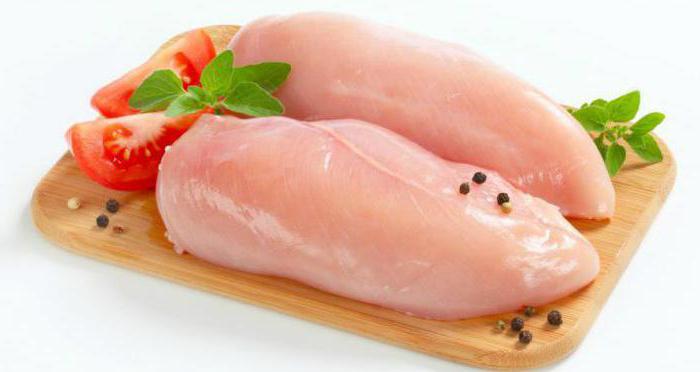 5 рецептов по-настоящему сочной и вкусной куриной грудки