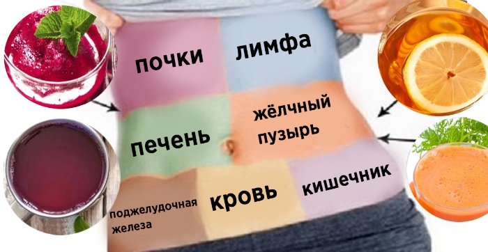 Пей это утром и избавься от токсинов и лишнего веса за 2 недели! 8 супер напитков!