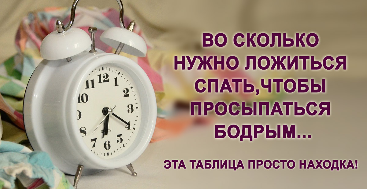 Результат пошуку зображень за запитом "ВО СКОЛЬКО НУЖНО ЛОЖИТЬСЯ СПАТЬ, ЧТОБЫ ПРОСЫПАТЬСЯ БОДРЫМ… ЭТА ТАБЛИЦА — ПРОСТО НАХОДКА!"
