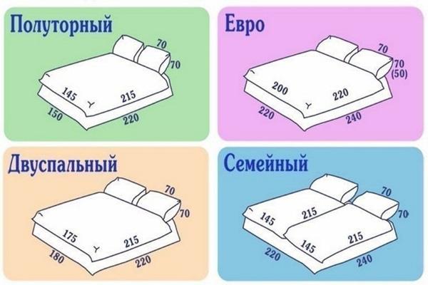 Как сшить самостоятельно комплект постельного белья за копейки?
