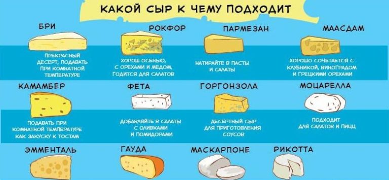 5 полезных таблиц от шеф-повара, которые экономят время и нервы