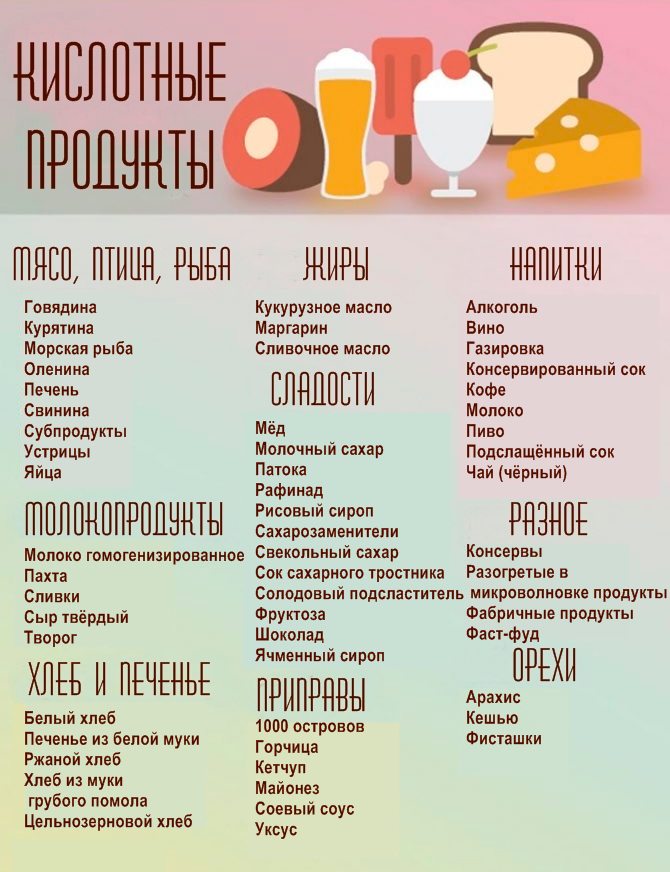щелочные продукты для борьбы с раком