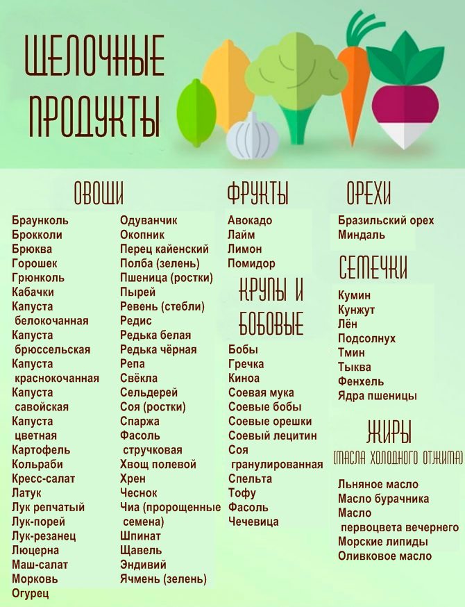 щелочные продукты для борьбы с раком