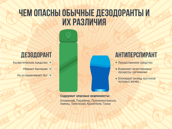 Ð ÐµÐ·ÑÐ»ÑÑÐ°Ñ Ð¿Ð¾ÑÑÐºÑ Ð·Ð¾Ð±ÑÐ°Ð¶ÐµÐ½Ñ Ð·Ð° Ð·Ð°Ð¿Ð¸ÑÐ¾Ð¼ "ÐÐµ Ð¿Ð¾Ð»ÑÐ·ÑÐ¹ÑÑ ÐºÐ°Ð½ÑÐµÑÐ¾Ð³ÐµÐ½Ð½ÑÐ¼Ð¸ Ð´ÐµÐ·Ð¾Ð´Ð¾ÑÐ°Ð½ÑÐ°Ð¼Ð¸! ÐÑÐ¿Ð¾Ð»ÑÐ·ÑÐ¹ ÑÑÐ¾Ñ 1 Ð¿ÑÐ¾ÑÑÐ¾Ð¹ ÑÑÑÐºÑ Ð¸ Ð²ÑÑ! ÐÑÑÑÑÐ¾ Ð¸ Ð¿ÑÐ¾ÑÑÐ¾!"