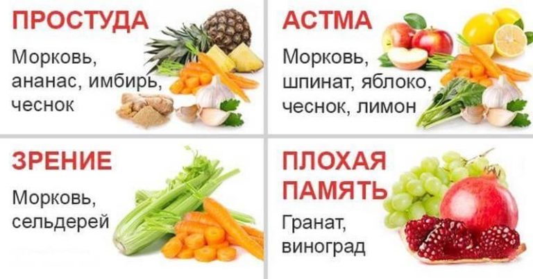 Соки из овощей и фруктов, которые помогут справиться с различными заболеваниями