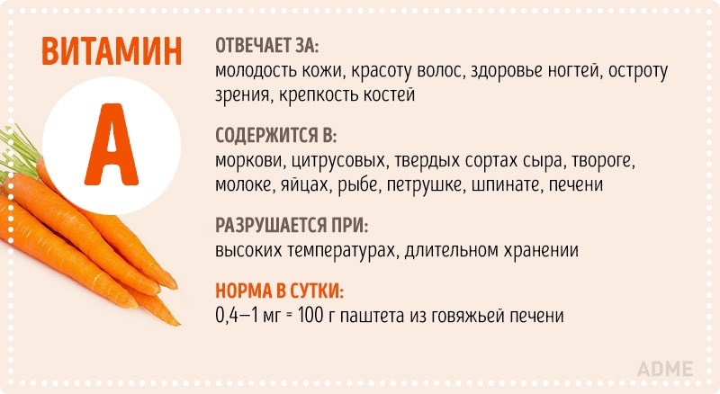 Ð ÐµÐ·ÑÐ»ÑÑÐ°Ñ Ð¿Ð¾ÑÑÐºÑ Ð·Ð¾Ð±ÑÐ°Ð¶ÐµÐ½Ñ Ð·Ð° Ð·Ð°Ð¿Ð¸ÑÐ¾Ð¼ "ÐÑÐµ, ÑÑÐ¾ Ð²Ñ ÑÐ¾ÑÐµÐ»Ð¸ Ð·Ð½Ð°ÑÑ Ð¾ Ð²Ð¸ÑÐ°Ð¼Ð¸Ð½Ð°Ñ, Ð½Ð¾ Ð±Ð¾ÑÐ»Ð¸ÑÑ ÑÐ¿ÑÐ¾ÑÐ¸ÑÑ"