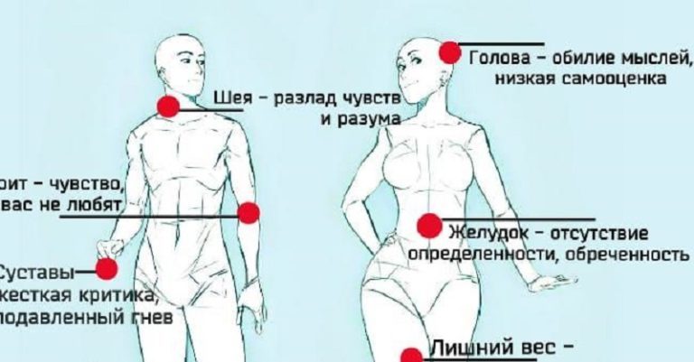 Психосоматика: скажите, что у вас болит, и я отвечу, где у вас проблемы в жизни