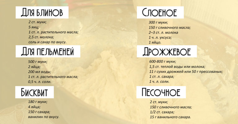 Не статья, а сокровище! 7 основных рецептов теста в одном месте
