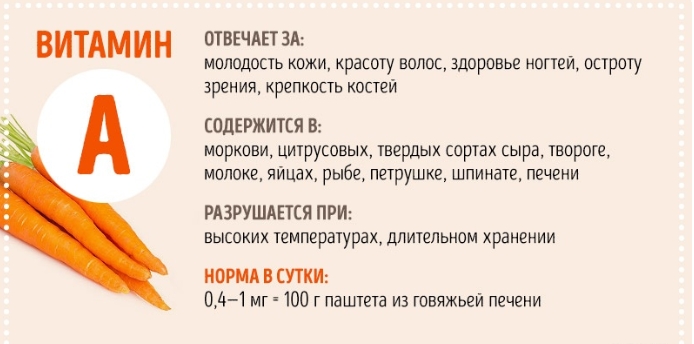 Все, что вы хотели знать о витаминах, но боялись спросить