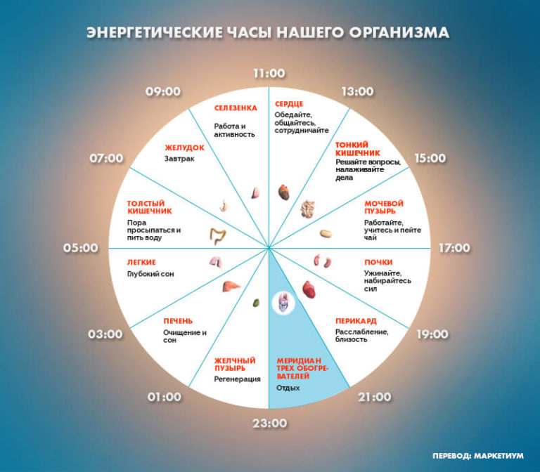 Если вы просыпаетесь по ночам в это время, то у вас могут быть проблемы. Это серьезно