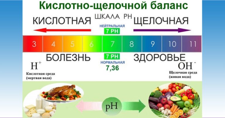 Чем Опасно Нарушение Кислотно-Щелочного Баланса