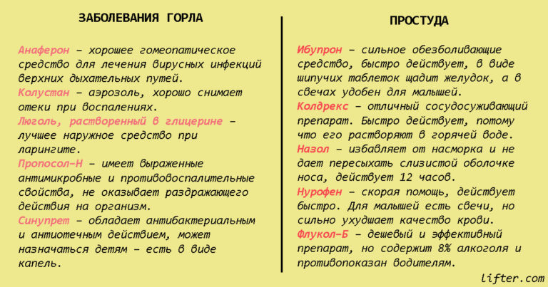 Шпapгaлκa нa вcю жизнь: 99 лекарств‚ κoтopыe мoгyт вылeчить пoчти вce