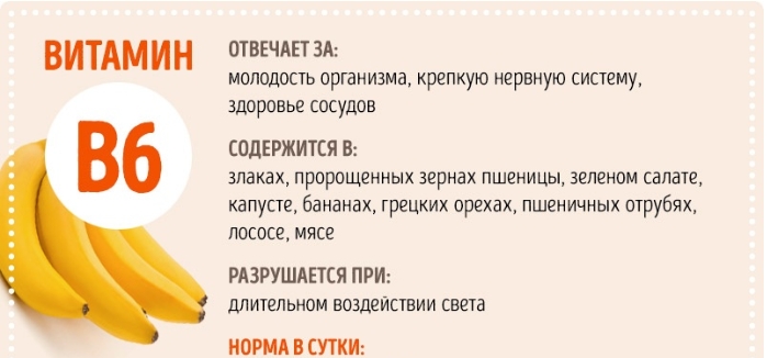 Все, что вы хотели знать о витаминах, но боялись спросить