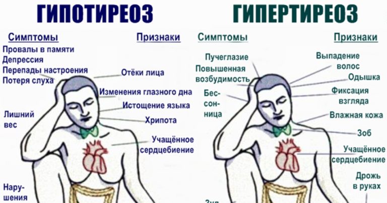 93% людей с проблемами со щитовидкой не знают об этом. Вот вся нужная информация