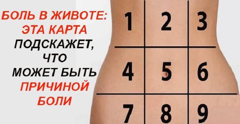 Карта причин болей в животе