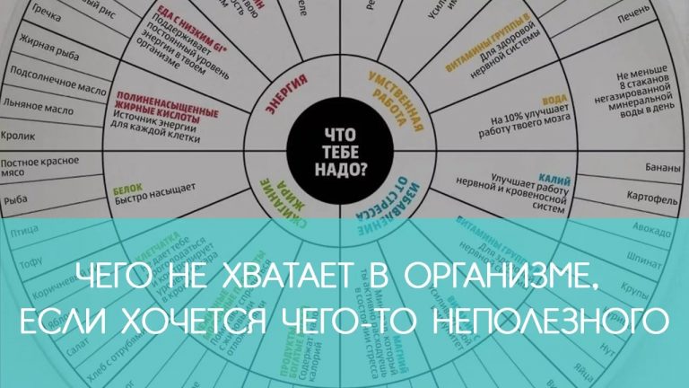 Чего не хватает в организме, если хочется чего-то неполезного