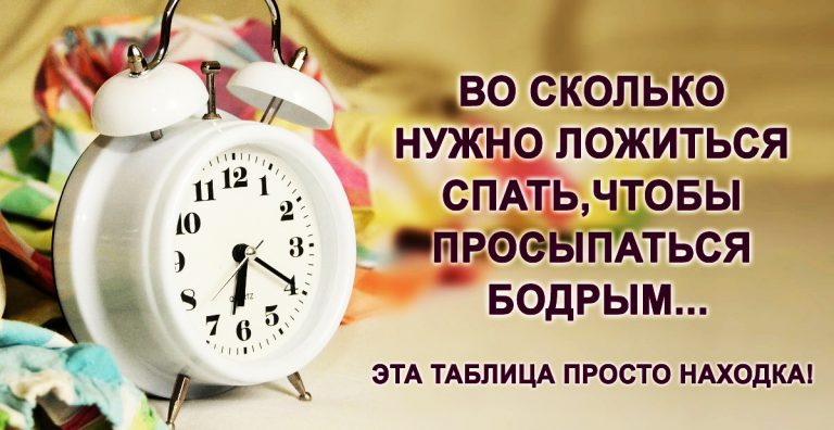 Во сколько нужно ложиться спать, чтобы просыпаться бодрым. Эта таблица — просто находка