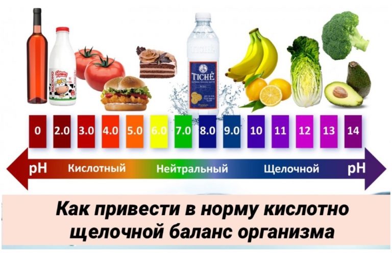 Вот как приготовить щелочную воду и восстановить кислотно-щелочной баланс в организме