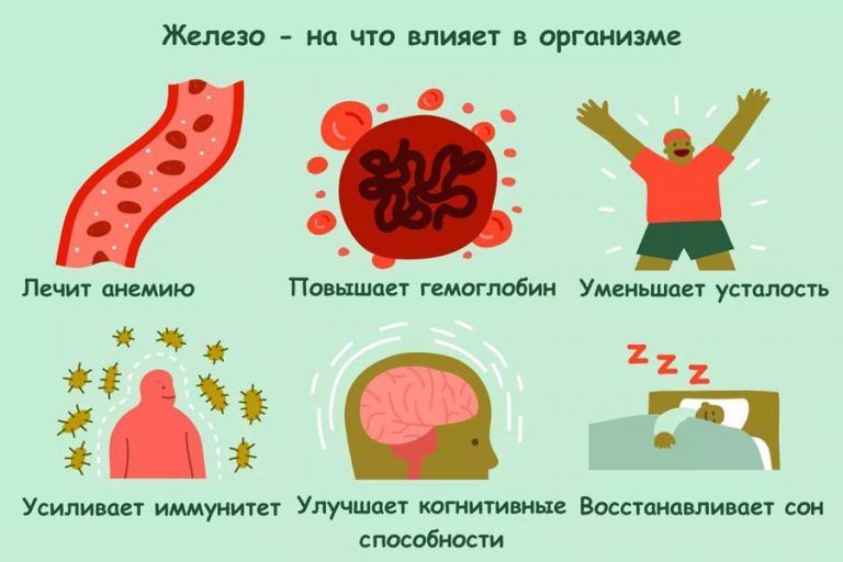 Как поднять гемоглобин и уровень железа. Сразу почувствуете себя намного здоровее