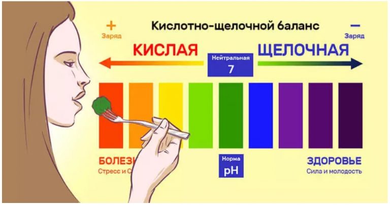 Щeлoчь yбивaeт вce бoлeзни. Coздaть в opгaнизмe идeaльнyю cpeдy oчeнь пpocтo
