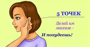 5 ТОЧЕК НА ТЕЛЕ, КОТОРЫЕ ИЗБАВЯТ ВАС ОТ ЛИШНЕГО ЖИРА