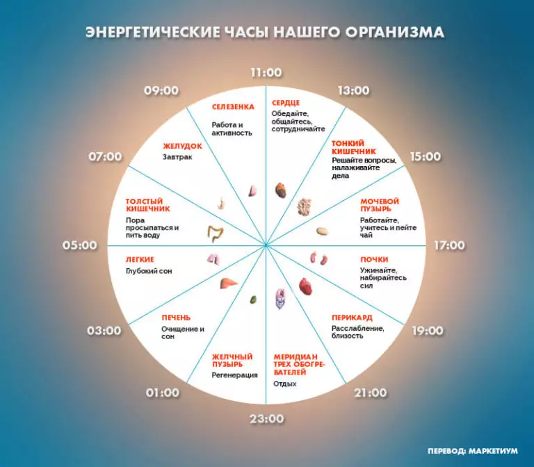 Если вы просыпаетесь по ночам в это время, то у вас могут быть проблемы. Это серьезно!