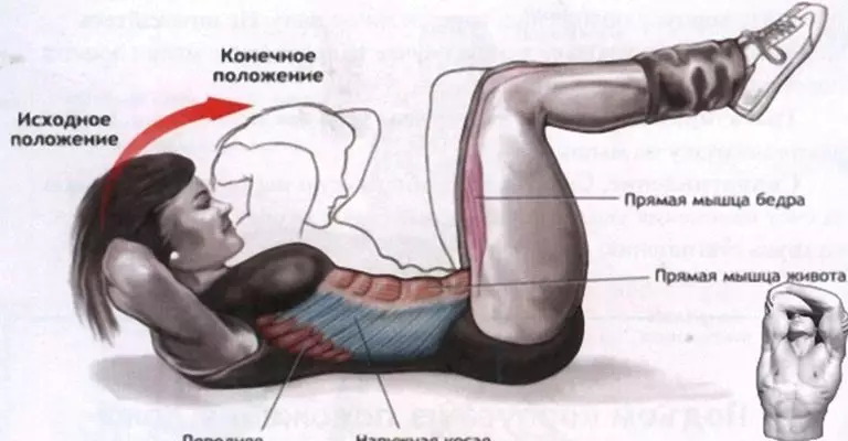 Аэробика для живота «Шесть». Легкий путь к стройной талии