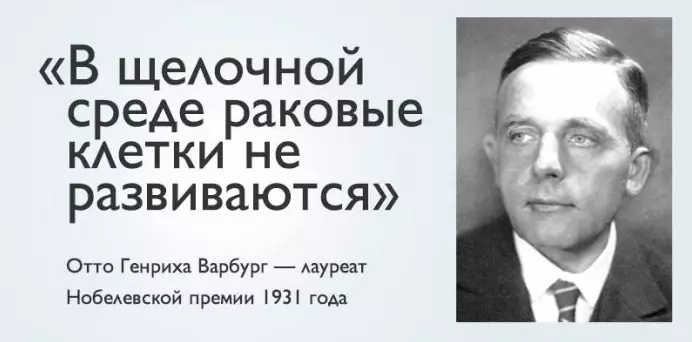 Кислая среда организма. Вот, что вам нужно делать!