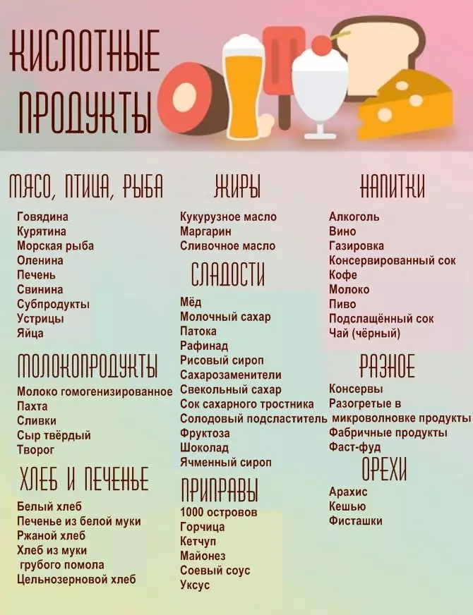 щелочные продукты для борьбы с раком
