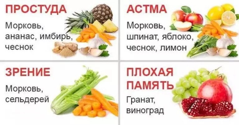 Соки из овощей и фруктов, которые помогут справиться с различными заболеваниями