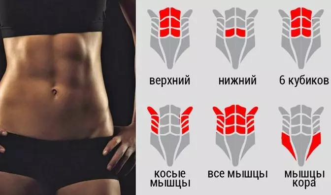 Всего 5 упражнений, которые помогут сделать ваш живот плоским!
