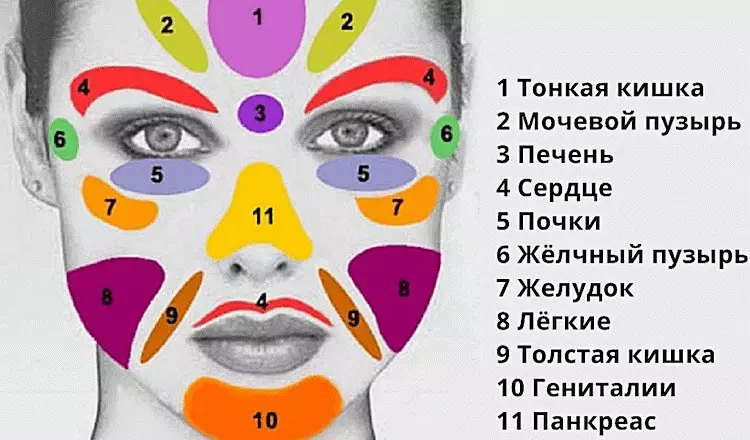 Лицо расскажет о всех болезнях. Диагностика, которую каждый поймет!