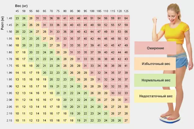 Профессиональные таблицы соотношения веса и роста