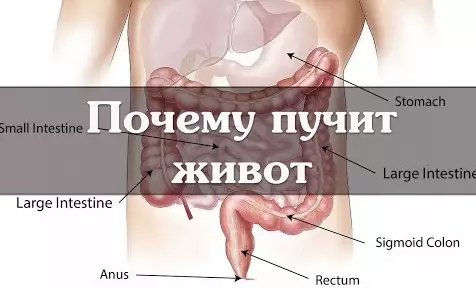 Вот почему у тебя большой живот! Избавься от вздутия за ночь и похудей