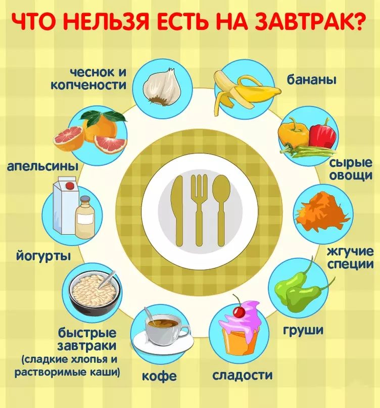 Что нельзя есть натощак, чтобы не испортить себе желудок! Памятка для каждого!