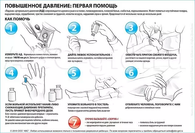 Вот как быстро снизить давление без таблеток. Вы должны об этом знать!