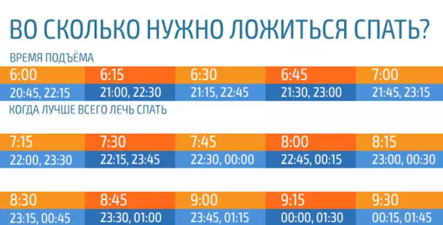 КОГДА НУЖНО ЛОЖИТЬСЯ СПАТЬ, ЧТОБЫ ПРОСЫПАТЬСЯ БОДРЫМ… ЭТА ТАБЛИЦА — ПРОСТО НАХОДКА!