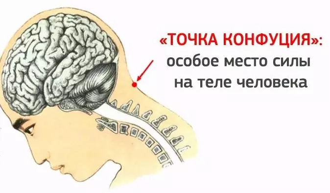«Точка Конфуция»: место особой силы человека