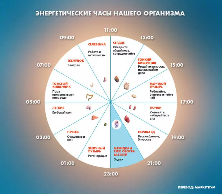 Если вы просыпаетесь по ночам в это время, то у вас могут быть проблемы. Это серьезно