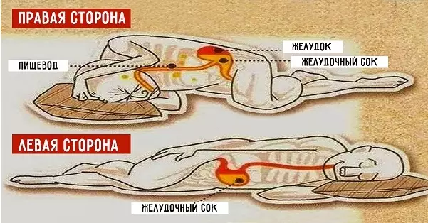 Помните: Всегда спите на левом боку. Вот почему