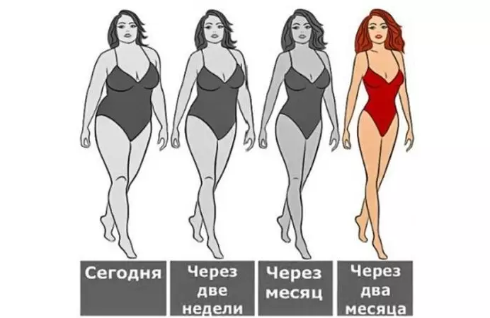 Белковая диета. Эффективная диета на 5 дней -потеря веса около 6 кг