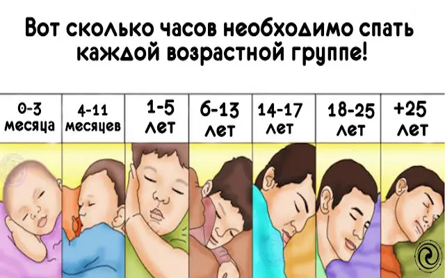 Вот сколько часов необходимо спать каждой возрастной группе