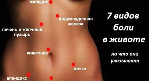 Если болит живот, вы можете удивиться почему
