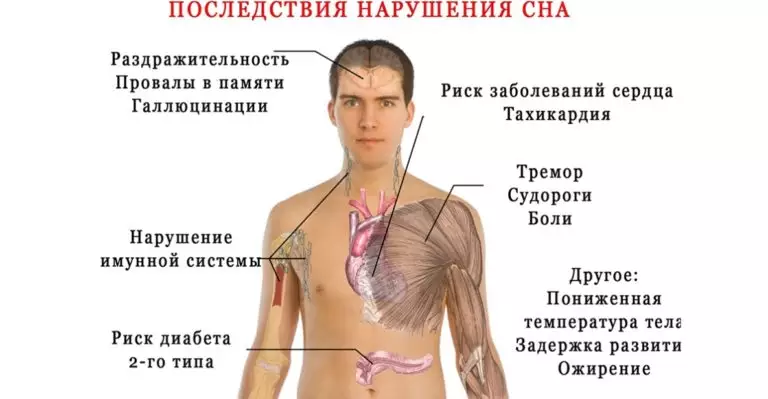 Вы Знаете Насколько Опасна Бессонница. 8 Последствий Нарушения Сна