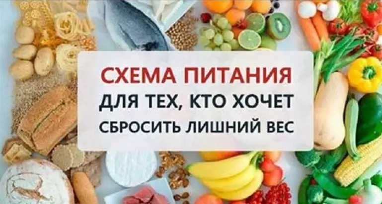 Схема питания для тех, кто хочет легко сбросить вес