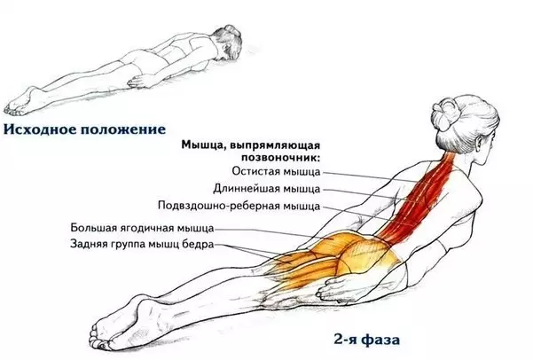 Забудь о сутулости раз и навсегда. После этого упражнения королевская осанка гарантирована