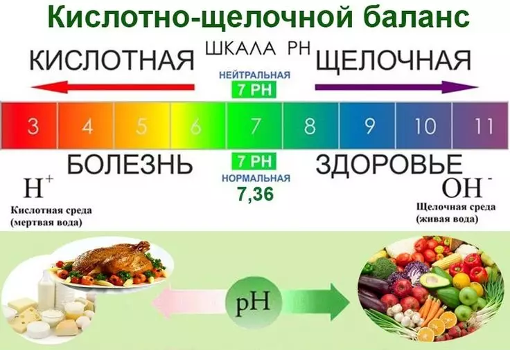 10 способов очистить свой организм и избавиться от вредных токсинов