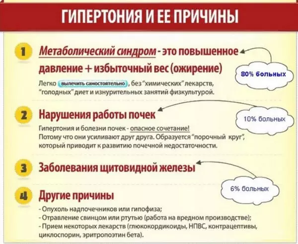 Как быстро понизить высокое давление: пять простых манипуляций и вы в полном порядке
